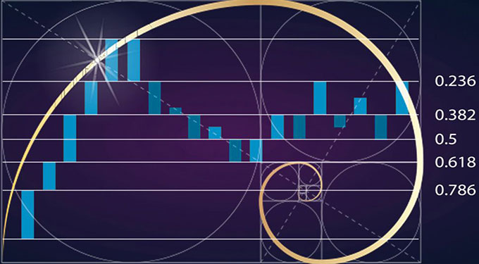 chiến thuật Fibonacci